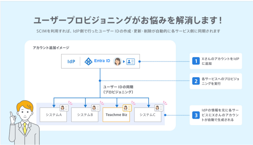 https://storage.googleapis.com/studist-help-center-media/Teachme%20Biz/user_provisioning_en.png
